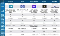 IM2.0国际版发布时间及最新更新