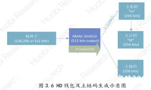 最新数字货币消息：BTC价格大跌，ETH将突破3200美元？