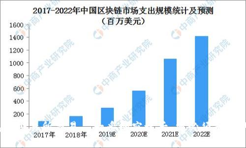 比特币钱包和交易所交易—一番研究之后，您必须知道的4个关键词