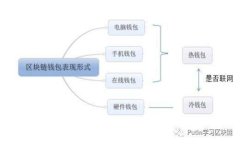 如何避免区块链钱包扫码