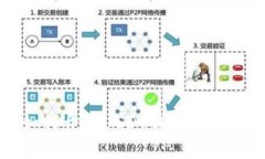 各大商城如何开通USDT钱包