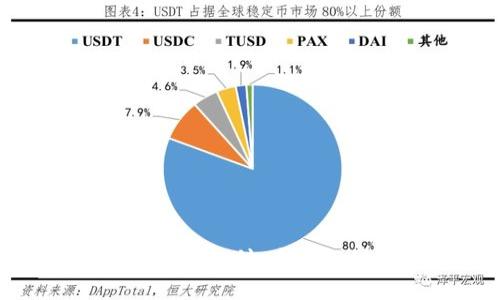 数字货币和数字支付：未来支付的新趋势