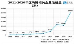 比特币钱包如何设置IP？