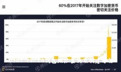 USDT ERC20钱包地址查询及创建方法