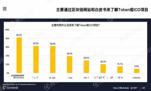 如何在TP钱包中将USDT换成HT