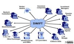 imToken2.0最新版支持转币至OKEx交易平台