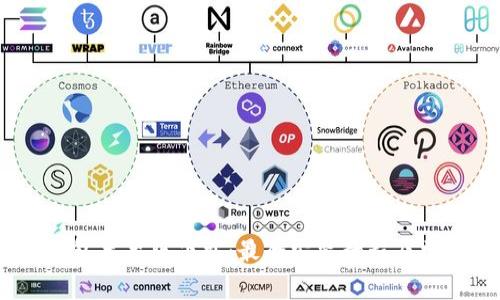 imToken2.0冷钱包苹果版下载：最全安装教程及常见问题解决方案