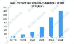 探索im2.0安卓版的功能和下