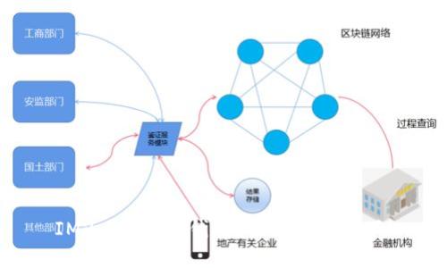 IM2.0是什么钱包？快来了解一下！