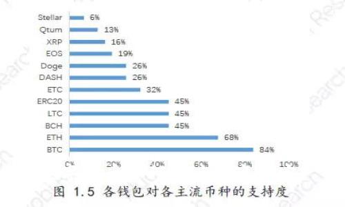 数字货币如何从废物变成宝？