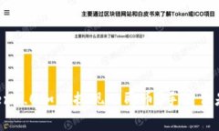 imToken2.0如何提现人民币？手续费是多少？