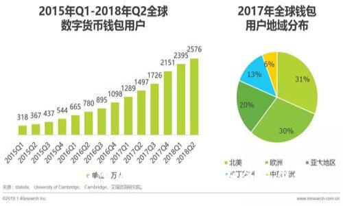 17年最好的虚拟币钱包评比及使用指南