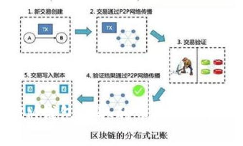 IM钱包领取的币显示风险