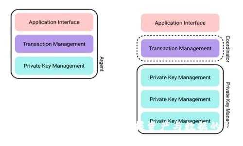 imtoken2.0身份钱包：掌握资产与数据的钥匙