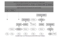 如何将imtoken2.0的币转到