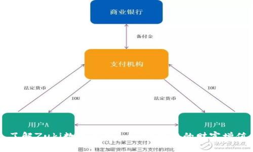 了解Zuki数字货币——实现您的财富增值