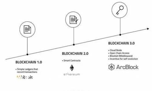 保证你的资金安全，学会 IM 钱包的安全使用方法!