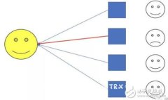 教你如何将USDT转成TRX钱包