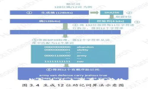 imToken钱包为什么需要提前输入密码？