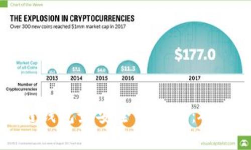 区块链钱包最安全的选择：硬件钱包