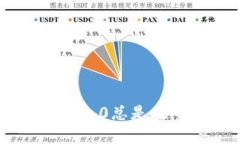 为什么IM2.0总是在等待打包