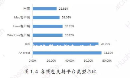 在数字资产管理领域，钱包是必不可少的工具，而钱包名称的选择也非常重要。一个易于记忆、传播的名称能够帮助钱包品牌更快地被大众接受和认可。因此，钱包品牌的命名应该注重易读、易懂、易记的原则，同时也需要考虑的要求。

IM2.0钱包--数字资产安全管理新方向