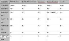 币存入im钱包收费吗？- 了解im钱包存储费用