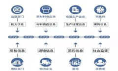 如何自定义GAS？深入了解im2.0自定义GAS的基本操作