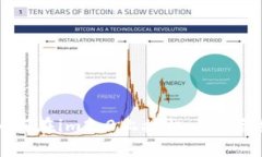 如何在im2.0上授权一个合约