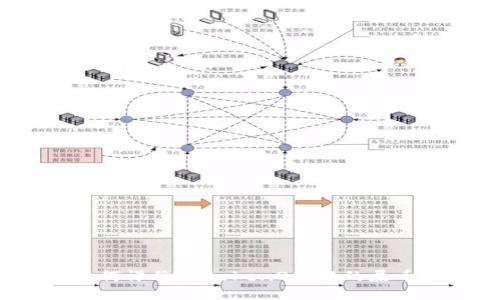 如何评价imtoken2.0中的屎币？