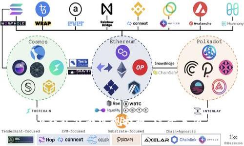 imToken钱包能否实现提现，注意事项有哪些？