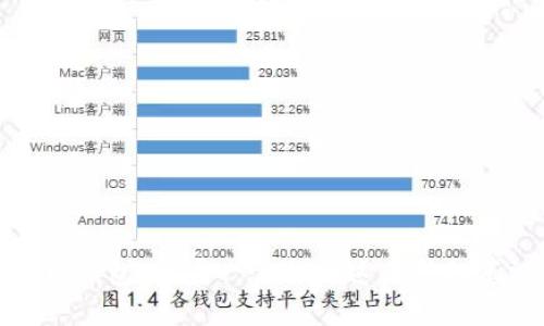 理解比特币钱包：一步一步揭开这个神秘莫测的概念