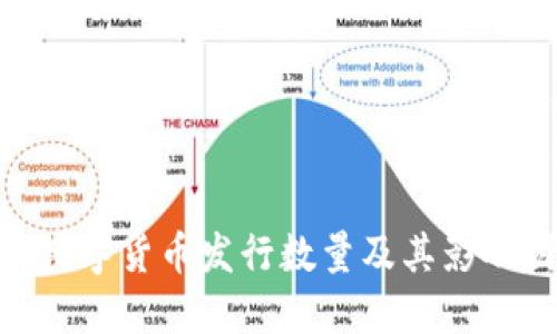 APN数字货币发行数量及其影响因素