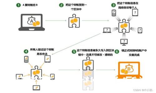 使用IM钱包需不需要翻墙？详细解答和使用注意事项