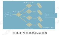 如何找回imtoken删除的钱包