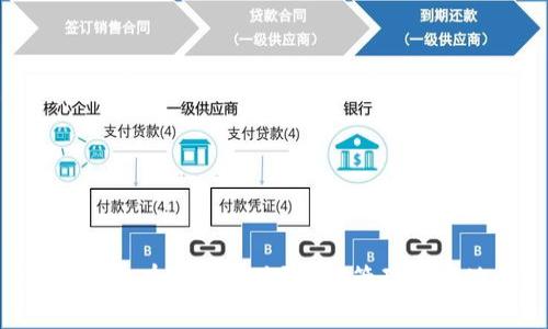 IM钱包中有几个地址？如何管理这些地址？