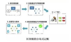 数字货币正式亮相：美联储数字货币如何影响经