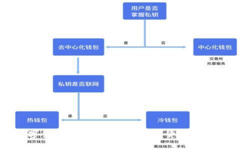 560800是数字货币吗？详细解析数字货币的定义、种类与特点