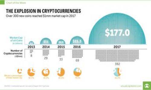 如何挑选适合自己的IM2.5国际钱包？