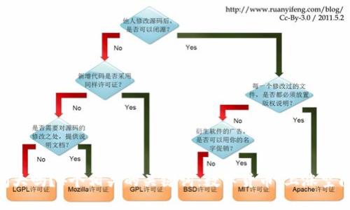 数字货币上涨空间大吗？4个相关的关键词：数字货币、上涨空间、投资、加密货币。