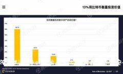 如何处理imToken退出的情况，保障数字资产安全？