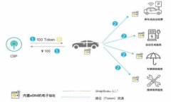 如何查看欧意USDT钱包地址？