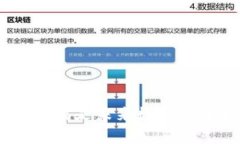 数字货币投资浅析：腾讯是未来数字货币领域的