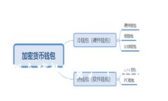 用IM钱包海外版轻松管理全球数字资产 | IM钱包海