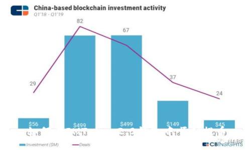 如何在IMToken2.0钱包中顺利提币