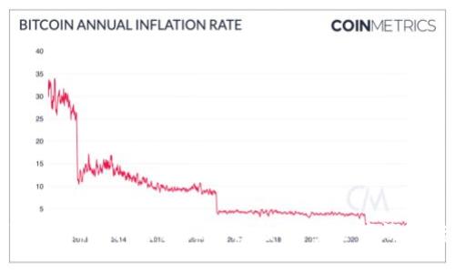 imToken2.0私钥提现教程：如何安全高效地转账