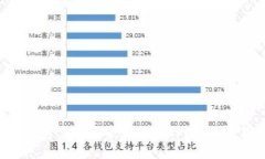 IM2.0钱包——安全可靠的CPChain数字钱包