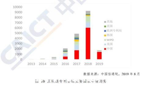 为何国家禁止购买数字货币？国内数字货币市场的现状及影响