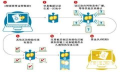 为什么比imToken2.0更好用？——分析区块链钱包市