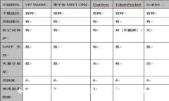 如何选择高品质的区块链